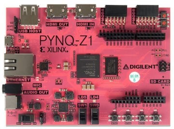 PYNQ-Z1 Python Productivity for Zynq