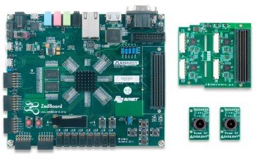 ZEDBOARD Advanced Image Processing Kit (Dula PCAM)