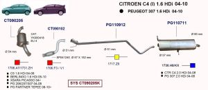 CİTROEN BERLİNGO  ÖN EGZOZ.BORUSU 1.6 HDİ (2008 - 15)