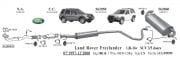 LAND ROVER FREELANDER ARKA EGZOZ 1.8İ / 2.0İ 16V