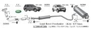 LAND ROVER FREELANDER ARKA EGZOZ 1.8İ / 2.0İ 16V