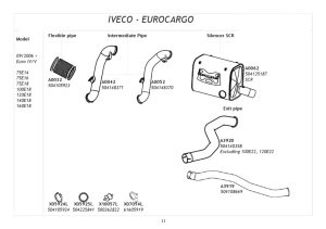 İVECO EUROCARGO  ÖN EGZOZ BORUSU EURO -4 2011>..