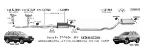 HYUNDAİ SANTA FE ARKA  EGZOZ. 2.0 CRDİ  (2000 - 06)
