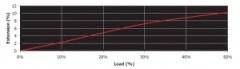 Marlow Excel Pro