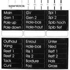 Spinlock kıstırmaç etiketi