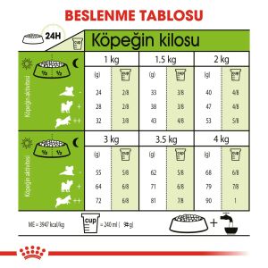 Royal Canin X-Small Ageing+12 Küçük Irk Yaşlı Köpek Maması 1,5 Kg