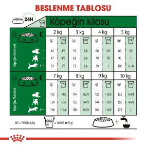 Royal Canin Mini Adult Küçük Irk Yetişkin Köpek Mamasi 4 Kg