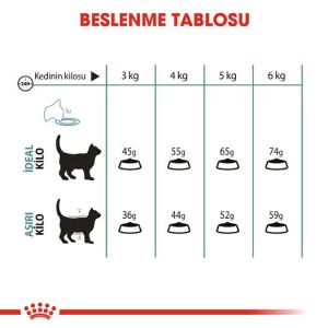 Royal Canin Hairball Tüy Yumaği Için Kedi Mamasi 34 2 Kg