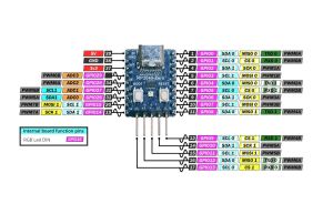 RP2040-Zero Raspberry Pi MCU RP2040 Lehimli