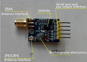 Mini Gps Neo-7 51 SCM MCU