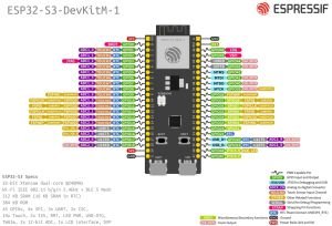 ESP32-S3-DevKitM-1