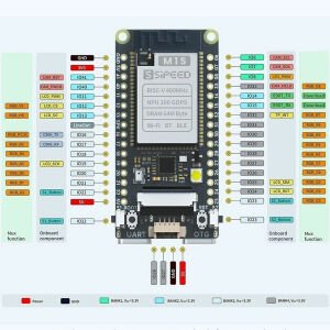 Sipeed M1s Dock AI+IoT ve Kamera