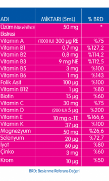 Nutrigen Üzüm Çekirdeği Ekstreli Vitamin Şurubu 200 ml
