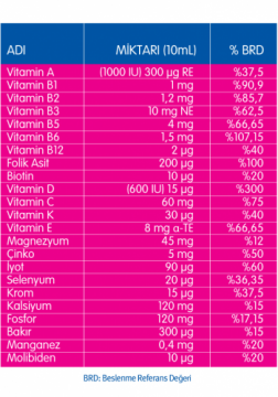 Nutrigen Supra Portakal Ekstreli Vitamin Şurubu 200ml