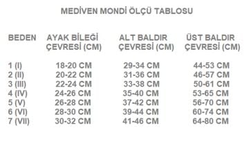 Mediven Mondi Dizüstü CCL2 Burnu Açık Lenf Ödem Çorabı