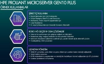 HPE Micro Server Gen10 E-2224 16GB DDR4 2x1TB SATA 7.2K (4x3.5'') NHP S100i 180W External PSU + HPE Windows Server Essentials 2022 ROK