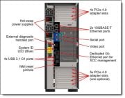 LENOVO SERVER 7Z74A02SEA THINKSYSTEM ST650 V2 SILVER 4310 12C 2.1GHZ 1x32GB 3200MHZ 940-8i 4G 1x750W XCC ENT TOWER