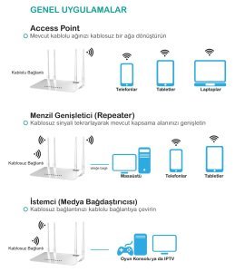 Tr-Link TR-4000 300Mbps 4Port 4Antenli Access Point Router