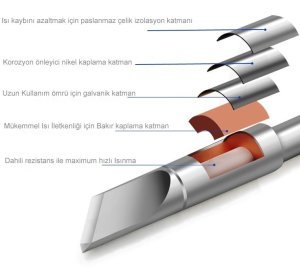 Bakon C245-741 Shape-2.4D Havya Ucu