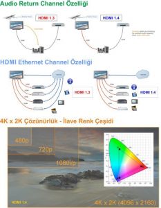 upTech 60 Metre HDMI Kablo v1.4 3D-4K-2K