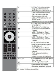 Arçelik A42LEP6WV Uyumlu 3D-LED TV Kumanda