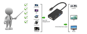 Sunline 170629 Mini Displayport-HDMI/VGA/DVI Dönüştürücü