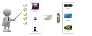 Sunline 170661 Type-C USB Type-C/DVI Dişi 4K Dönüştürücü