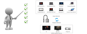 Sunline 170666 Type-C USB Type-C/HDMI Dişi Dönüştürücü