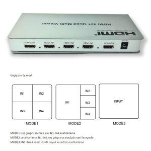 electroon HDMI 4x1 Quad Multi-Viewer
