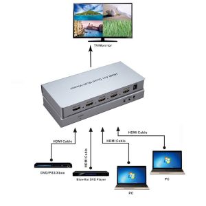 electroon HDMI 4x1 Quad Multi-Viewer