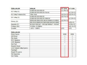 UNI-T UT121A Akıllı Dijital Multimetre