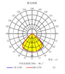 Darkoo 12'li 90*90D Lens DK-5050-90*90-LENS-12H1-V1