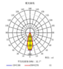 Darkoo 12'li 30D Lens DK-173-30-TP-12H1-NN1