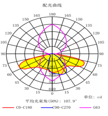 Darkoo 12'li 135*55D Lens DK-173-135*55-TPII-M-V-PH-G4-12H1-NN1