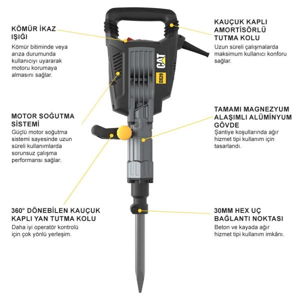 CAT DX29 1750Watt 50 Joule Profesyonel 30MM HEX Kırıcı