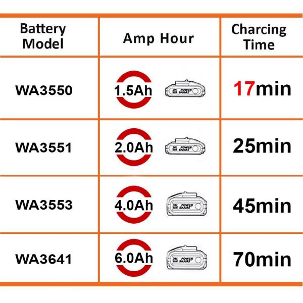 WORX WA3867 20Volt Li-ion PowerShare Hızlı Akü Şarj Cihazı