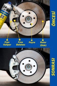 Fren Balata Temizleme Spreyi 500 ML GOODYEAR