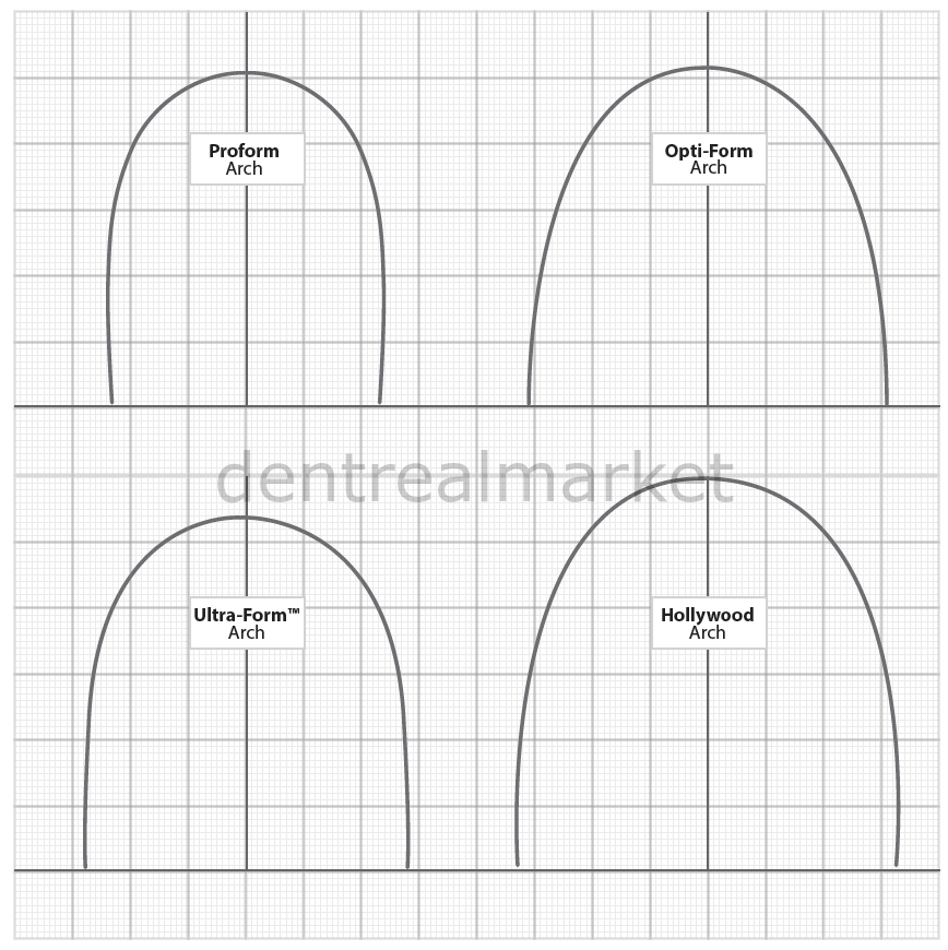 DynaTherm Plus Ultraform Orthodontik Tel - Yuvarlak