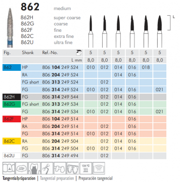 862 Sentetik Elmas Frez - 5 Adet - Alev Uç