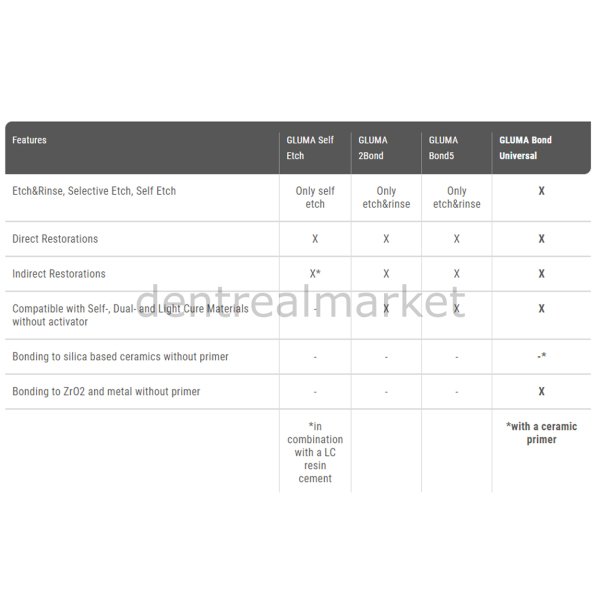 Gluma 2 Bond Value Pack