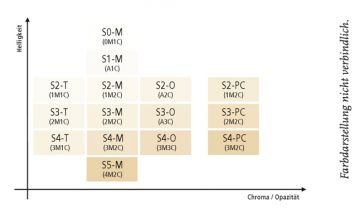 Cerec PC Polikromatik Cam Seramik Blok 14-14'lük