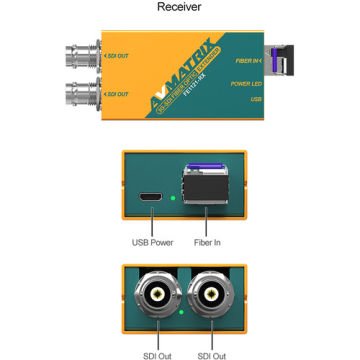 Avmatrix FE1121 3G-SDI Fiber Optic Extender