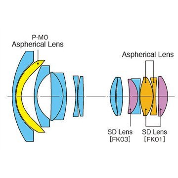 Tokina 11-20mm F2.8 AT-X PRO DX Lens (Canon)