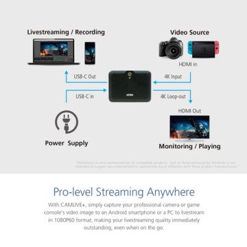 Aten CAMLIVE+ HDMI to USB Type-C UVC Video Capture (UC3021)