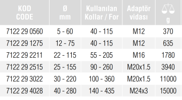 İZELTAŞ Dış Rulman Çektirme Çeneleri 30-220 mm (7122 29 3022)