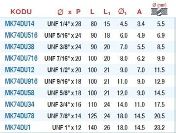 MAİER Düz Makine Kılavuzu - UNF İnce Diş (DIN-374/B) (HSS-M2AL)