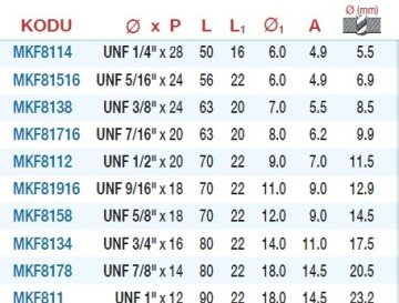 MAİER Düz 2 Parçalı Takım Kılavuzu - UNF İnce Diş (DIN-2181/B) (HSS-M2AL)