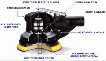 EMAX ET-2820 Havalı Daire Zımpara Tabancası Makinesi 150mm (6'') 11000 Devir Toz Torbalı