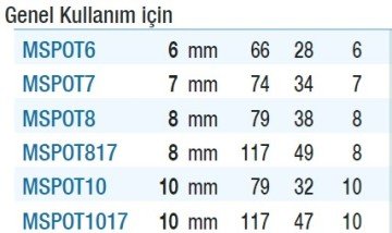 GERLİNGER CO %8 Punta Çürütme Titanyum Kaplı ( Genel Kullanım İçin )