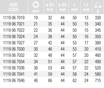 İZELTAŞ 1119 - 3/4'' Altı Köşe Havalı Lokma Anahtar (mm)